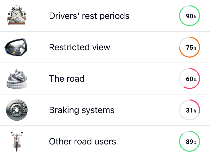 Sample of 5 categories for category PCV and HGV theory tests